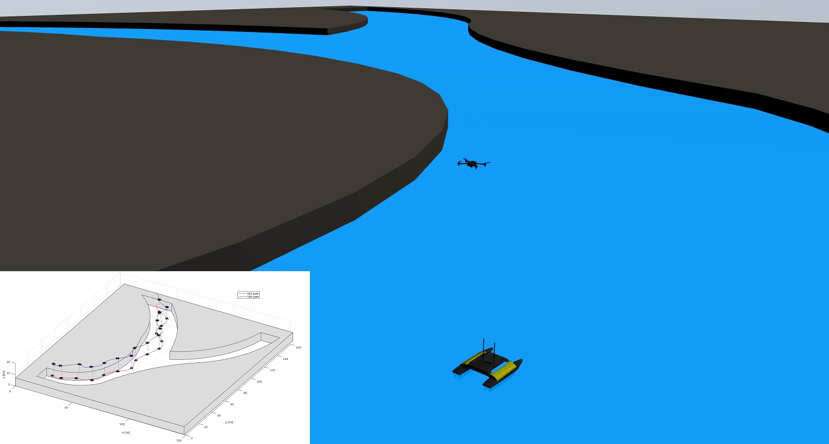 SimulaciÃ³n de un robot marino siendo asistido por un robot aÃ©reo para mejorar la navegaciÃ³n en cauces de agua