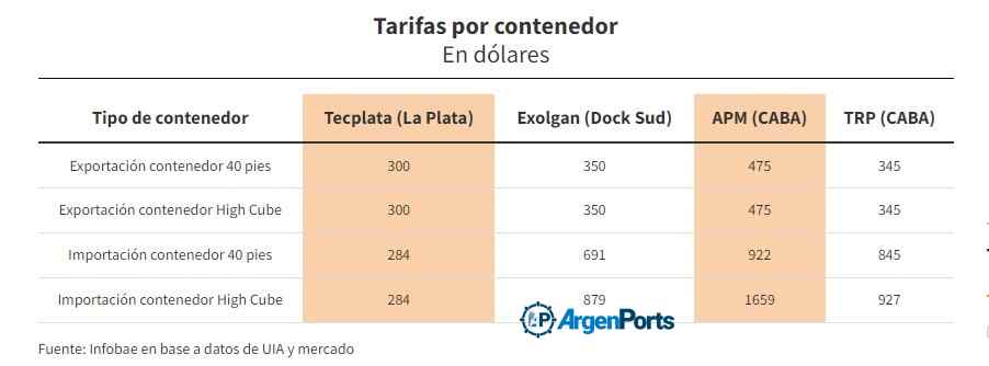 TABLA CONTENEDORES COSTOS