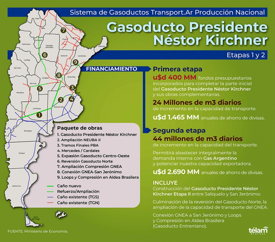 gasoducto kirchner infografia