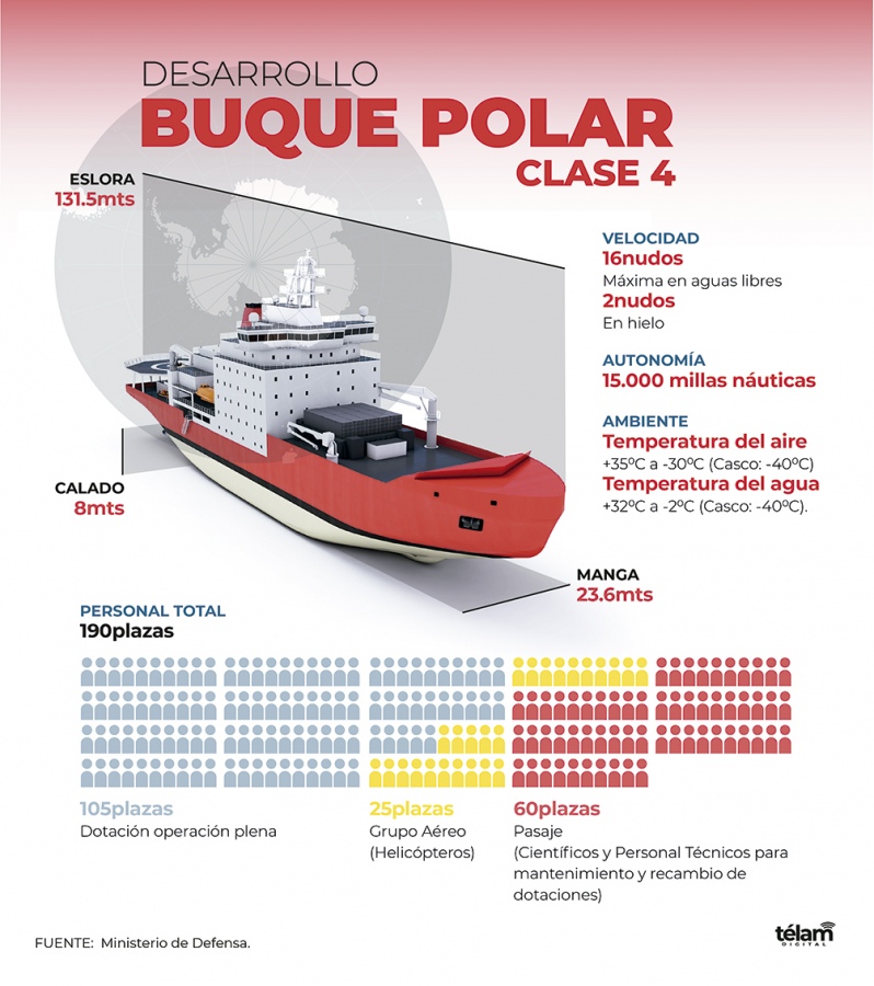 infografia buque polar argentino