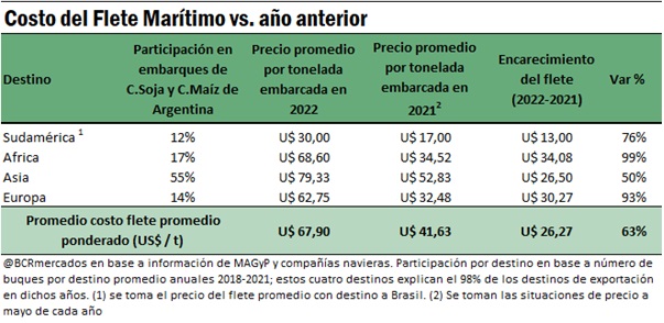 gráfico Bolsa de Comercio Rosario