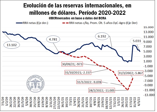 gráfico Bolsa de Comercio Rosario