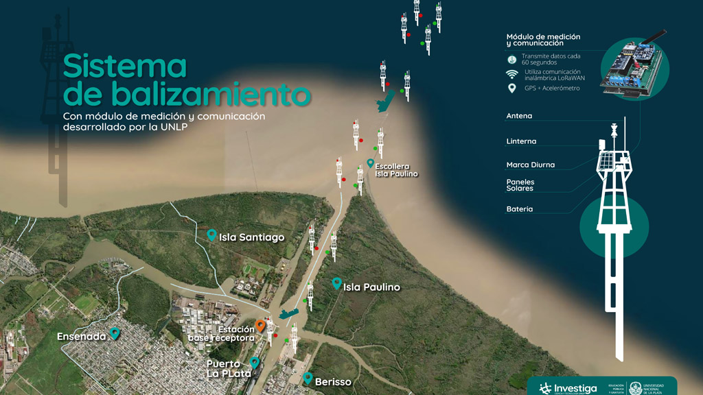 Novedoso aporte de la UNLP para el balizamiento del puerto de La Plata