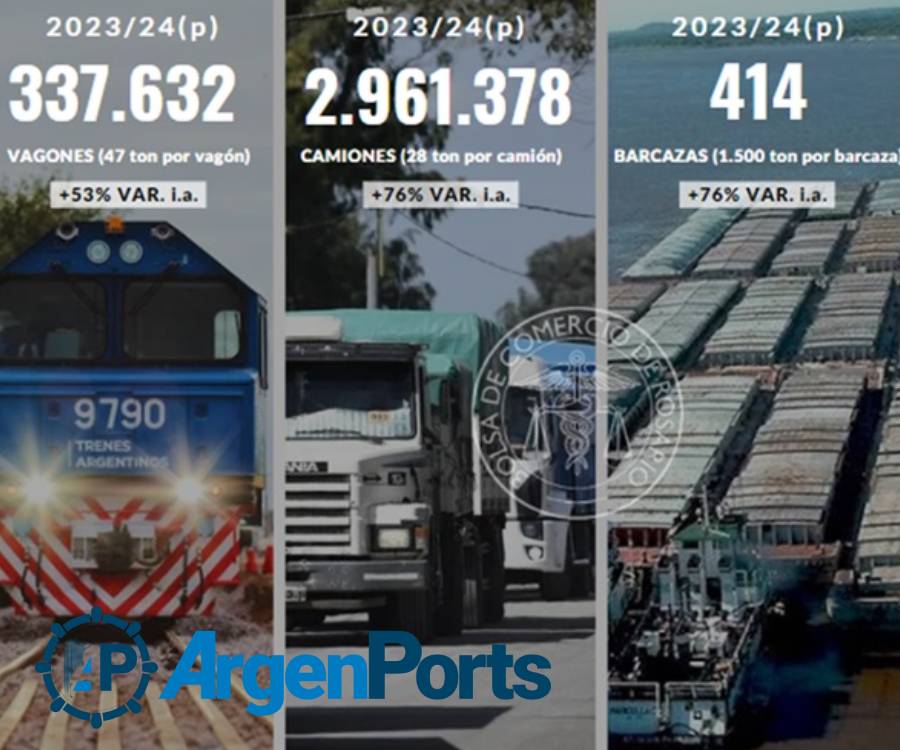 El transporte de cargas 2023/24 dejaría atrás la sequía en el Gran Rosario