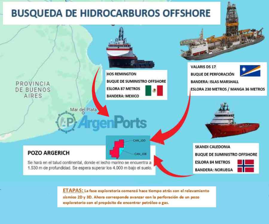 Comienza a definirse el futuro del offshore en el Mar Argentino Norte