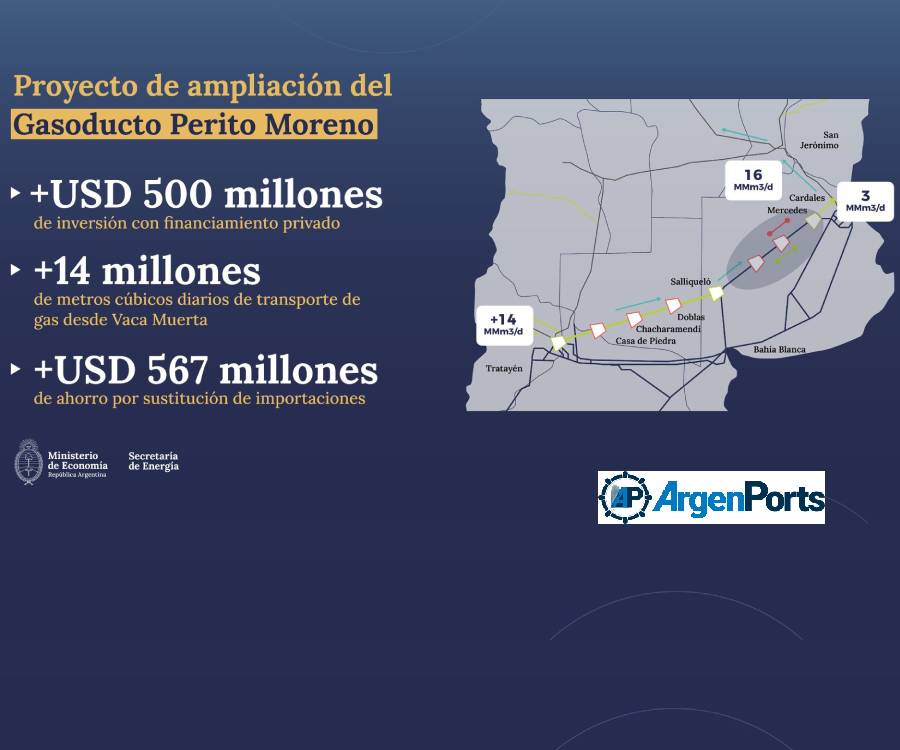 Declaran de interés público la ampliación del gasoducto de TGS en Vaca Muerta